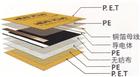 详解电热板的原理及其使用用途
